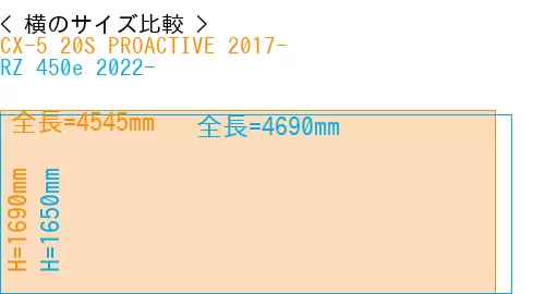 #CX-5 20S PROACTIVE 2017- + RZ 450e 2022-